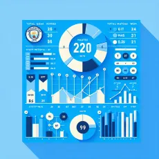 манчестер сити статистика